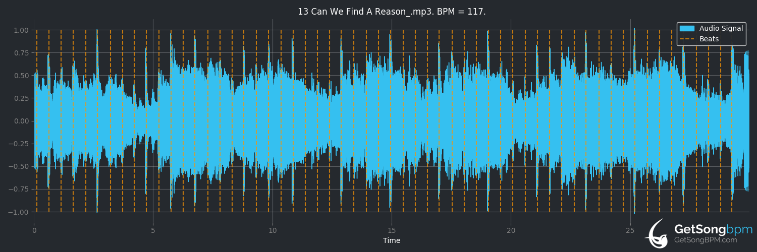 bpm analysis for Can We Find a Reason? (Lenny Kravitz)