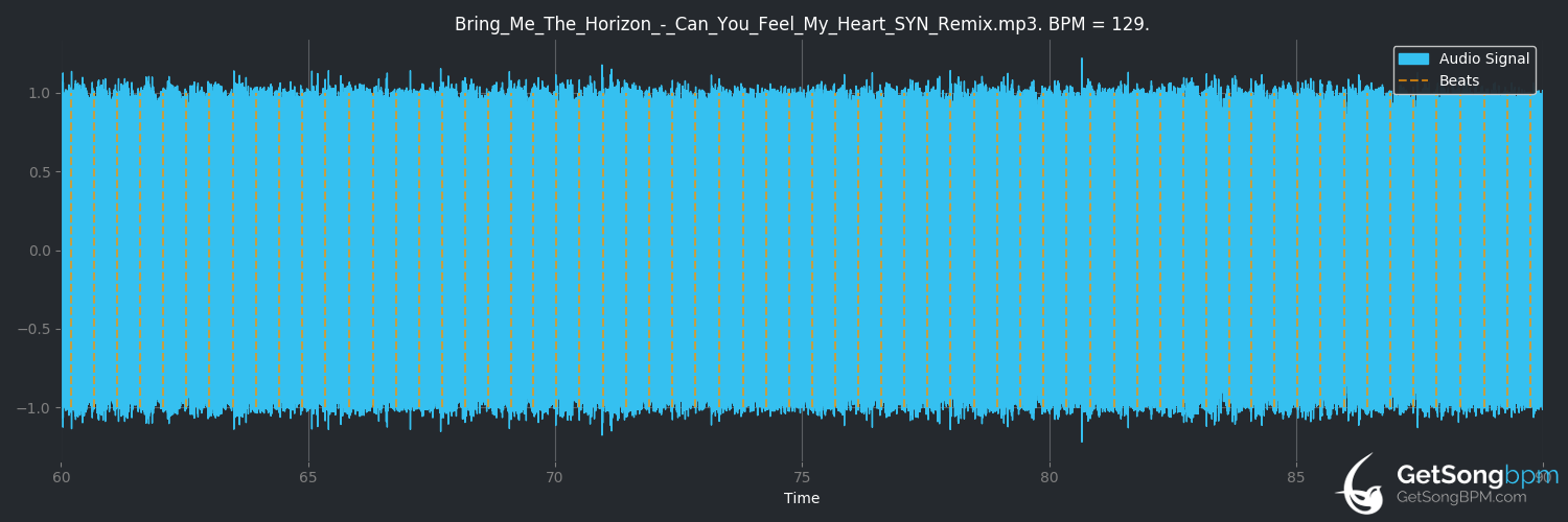 bpm analysis for Can You Feel My Heart (Bring Me the Horizon)