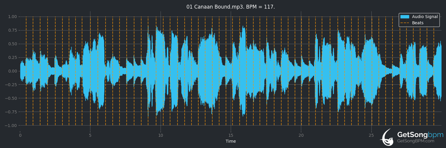 bpm analysis for Canaan Bound (Andrew Peterson)