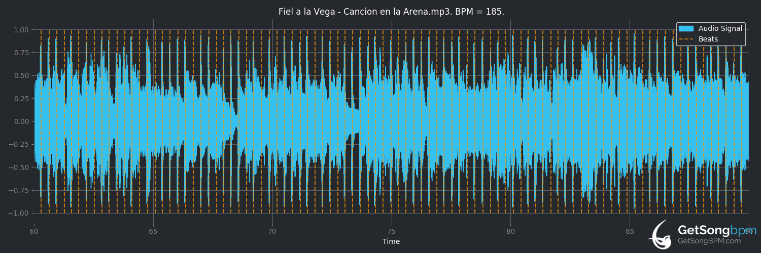 bpm analysis for Canción en la arena (Fiel a la Vega)
