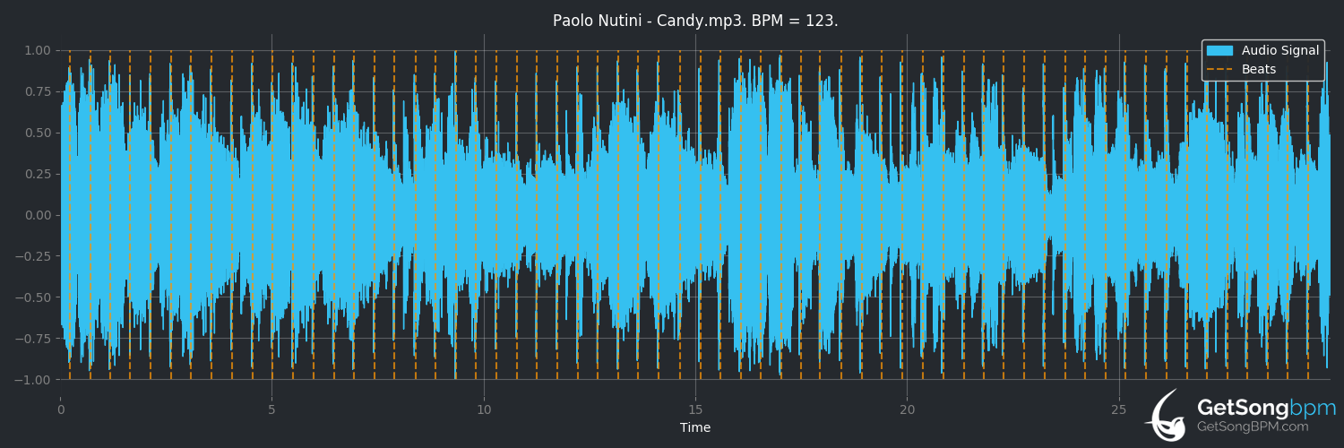 bpm analysis for Candy (Paolo Nutini)