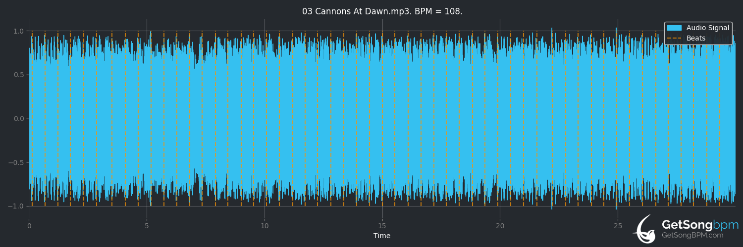 bpm analysis for Cannons at Dawn (In Dread Response)