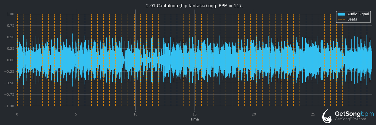 bpm analysis for Cantaloop (Flip Fantasia) (Us3)