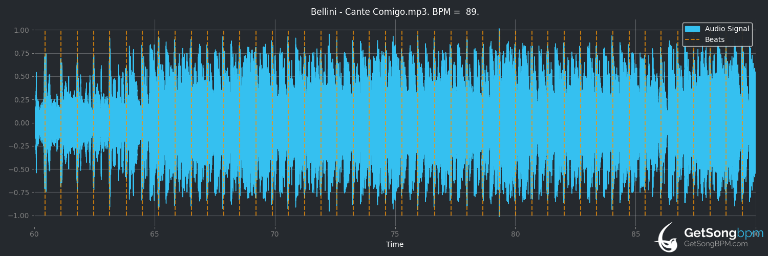 bpm analysis for Cante Comigo (Bellini)
