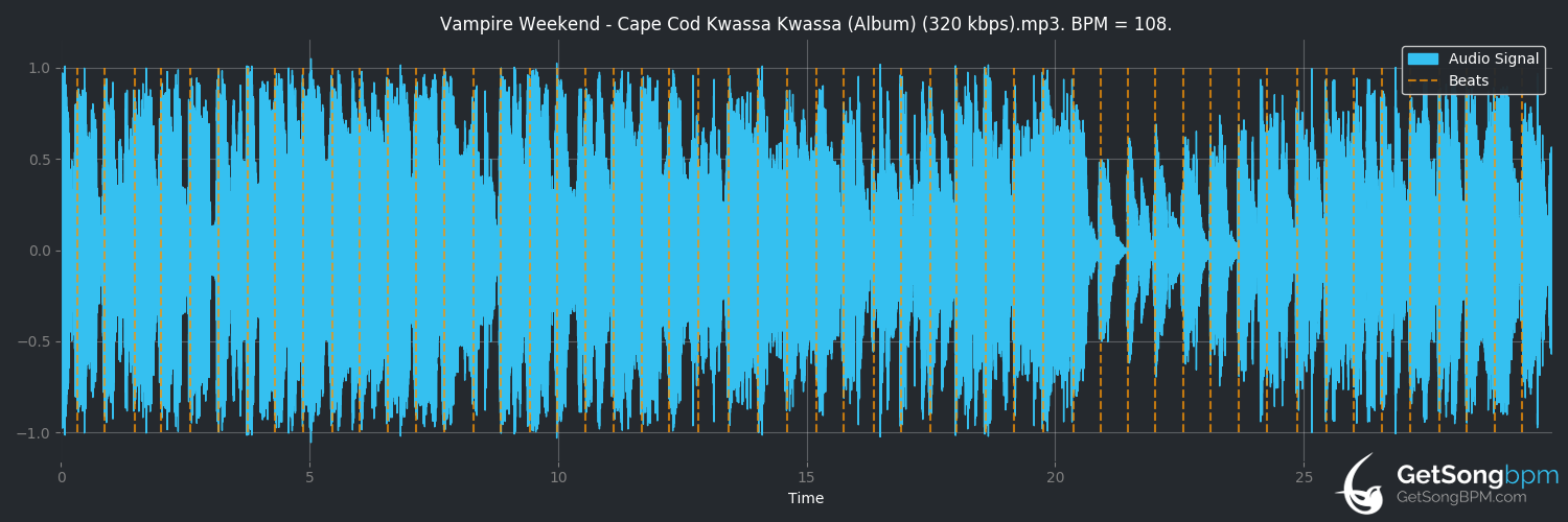 bpm analysis for Cape Cod Kwassa Kwassa (Vampire Weekend)