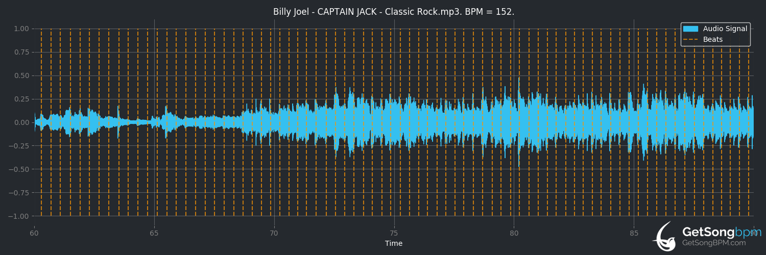bpm analysis for Captain Jack (Billy Joel)