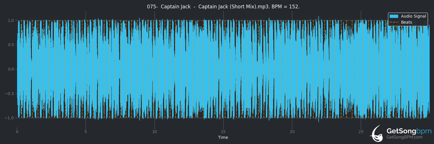 bpm analysis for Captain Jack (short mix) (Captain Jack)