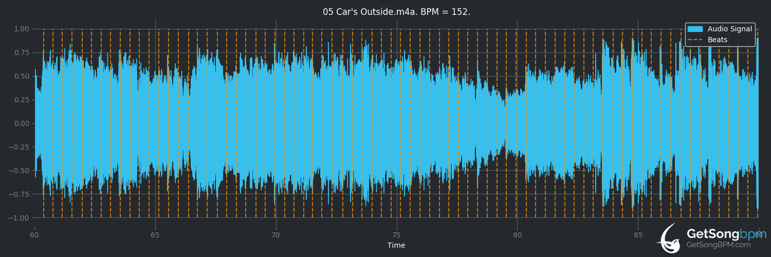 bpm analysis for Car's Outside (James Arthur)