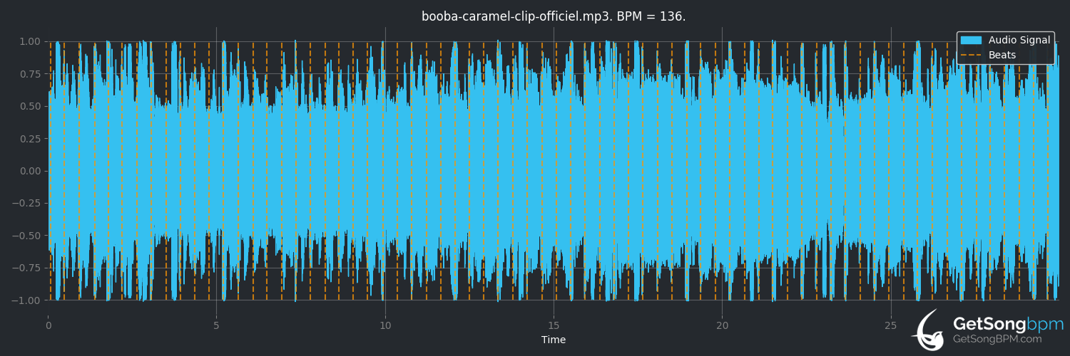 bpm analysis for Caramel (Booba)