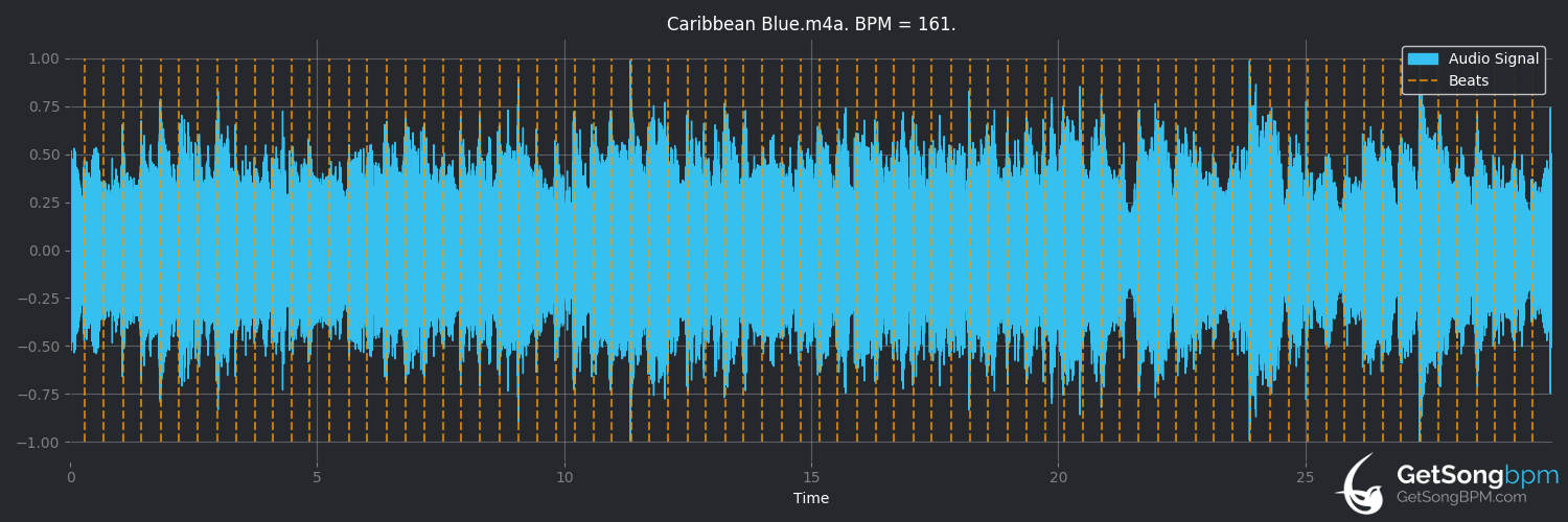 bpm analysis for Caribbean Blue (Enya)