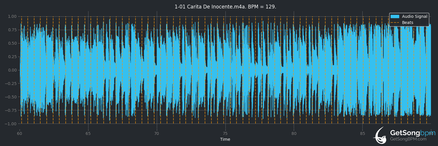 bpm analysis for Carita de Inocente (Prince Royce)