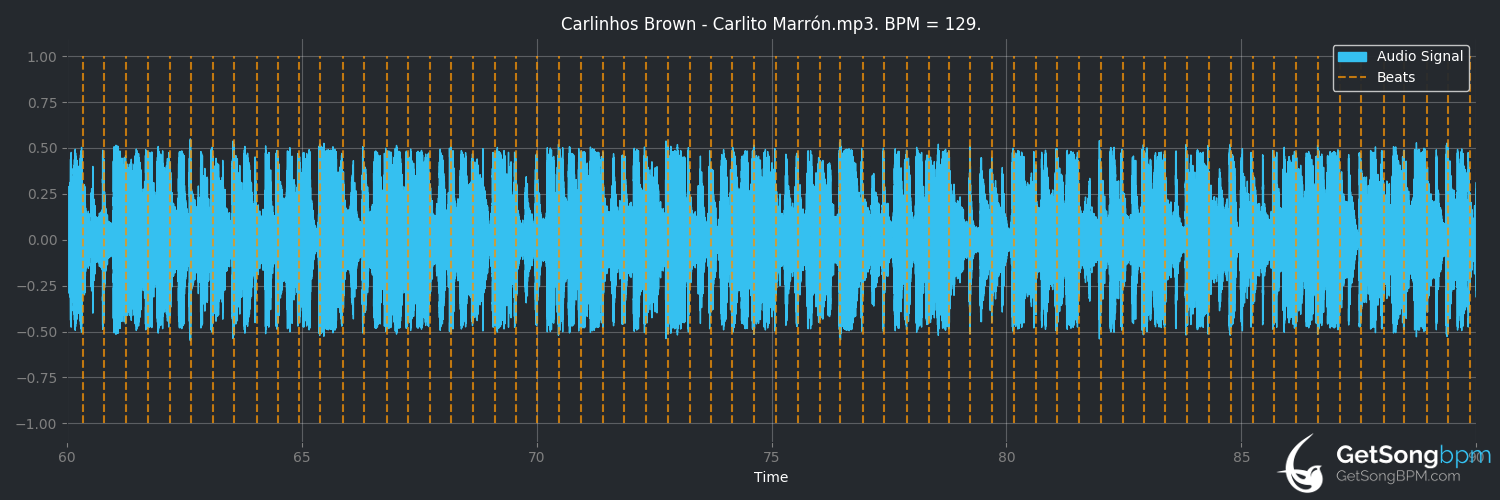 bpm analysis for Carlito Marrón (Carlinhos Brown)
