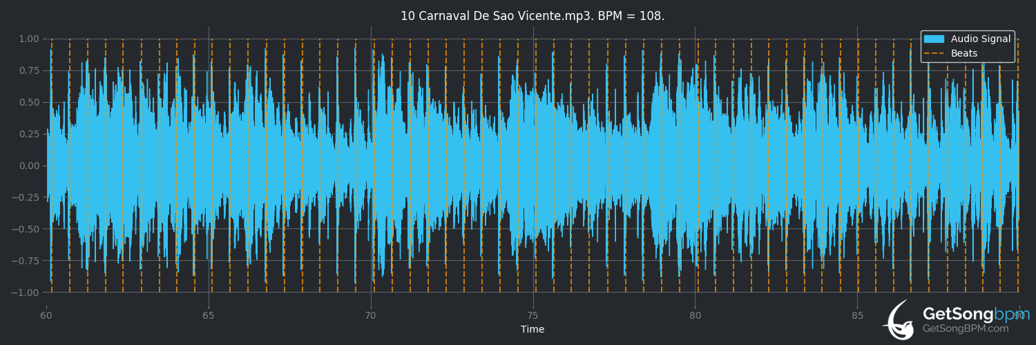 bpm analysis for Carnaval de São Vicente (Cesária Évora)