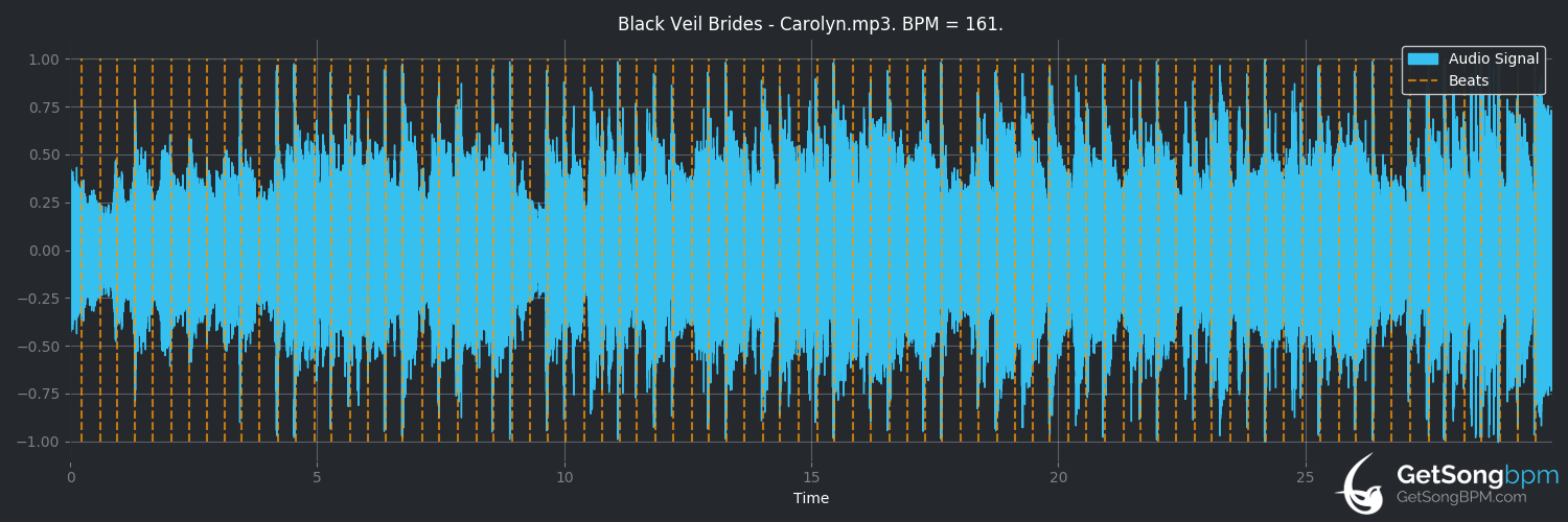 bpm analysis for Carolyn (Black Veil Brides)