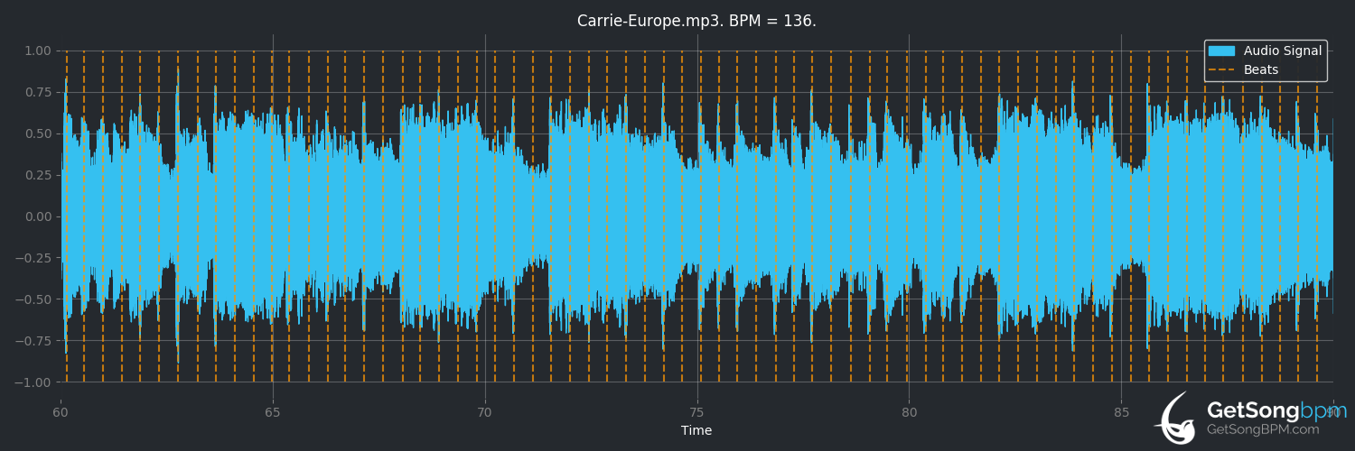 BPM for Carrie  Europe  GetSongBPM