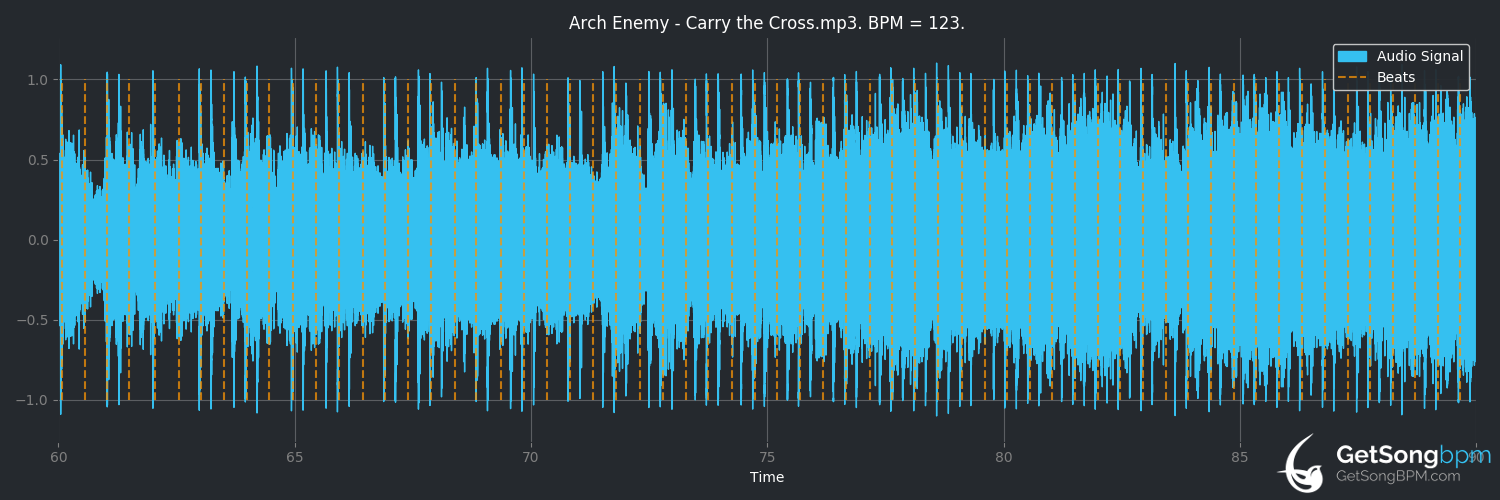bpm analysis for Carry the Cross (Arch Enemy)