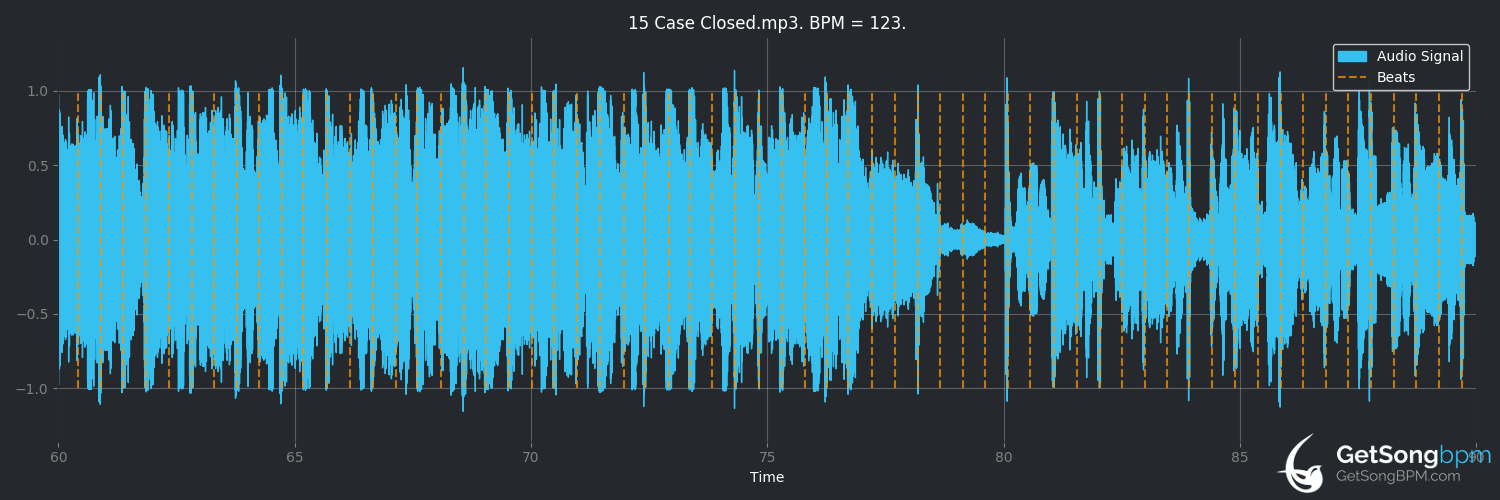 bpm analysis for Case Closed (Little Mix)