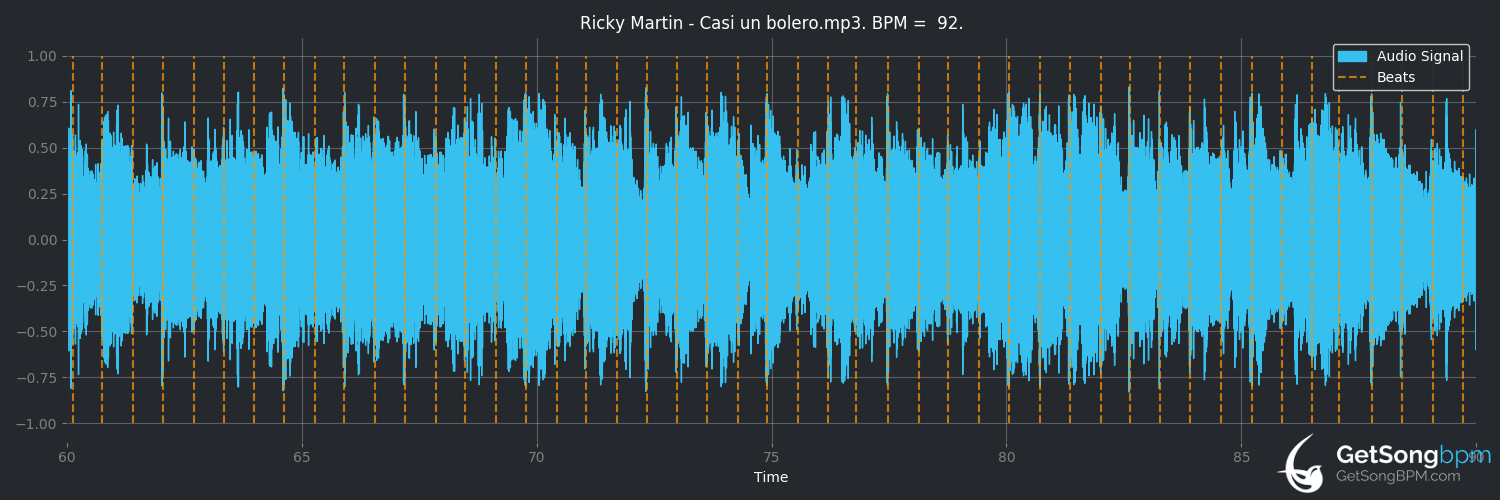 bpm analysis for Casi un bolero (Ricky Martin)