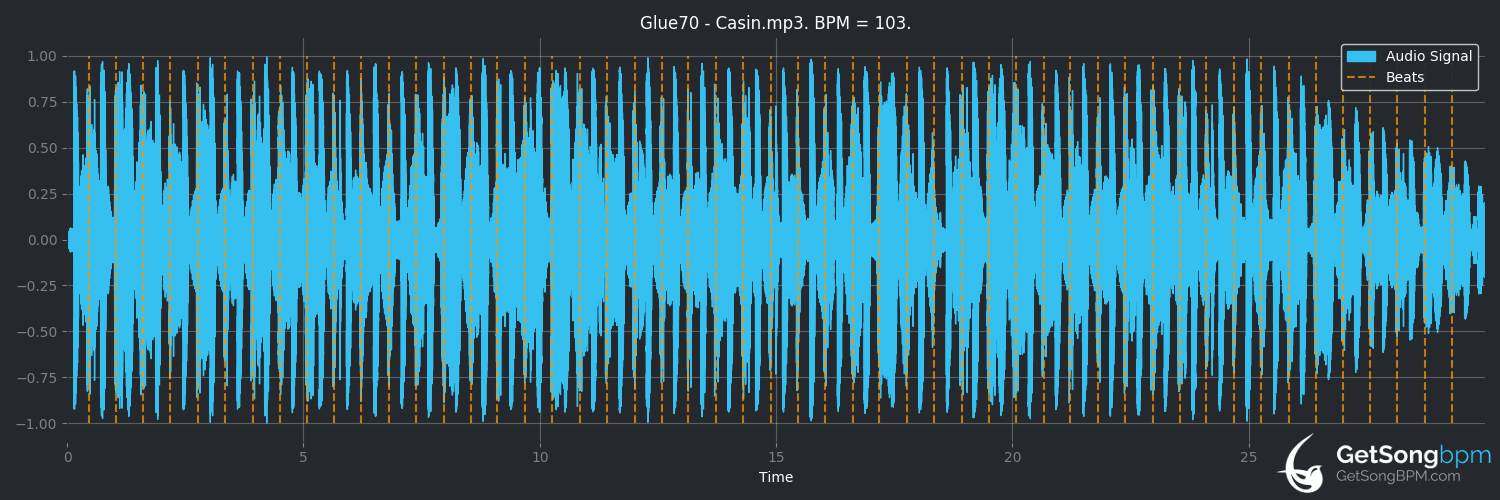 bpm analysis for Casin (glue70)