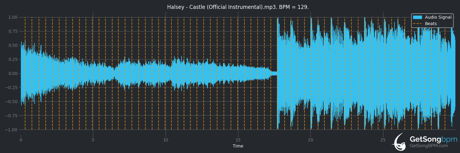 bpm analysis for Castle (Halsey)