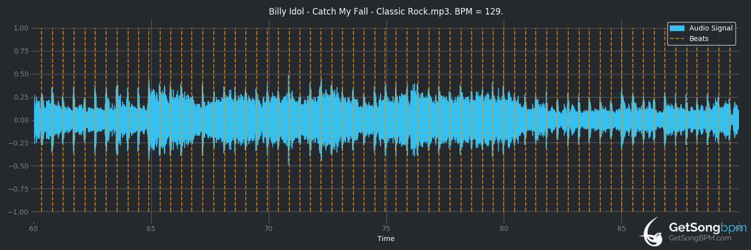 bpm analysis for Catch My Fall (Billy Idol)