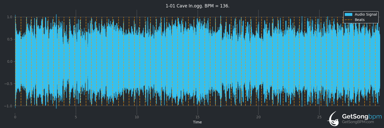 bpm analysis for Cave In (Owl City)