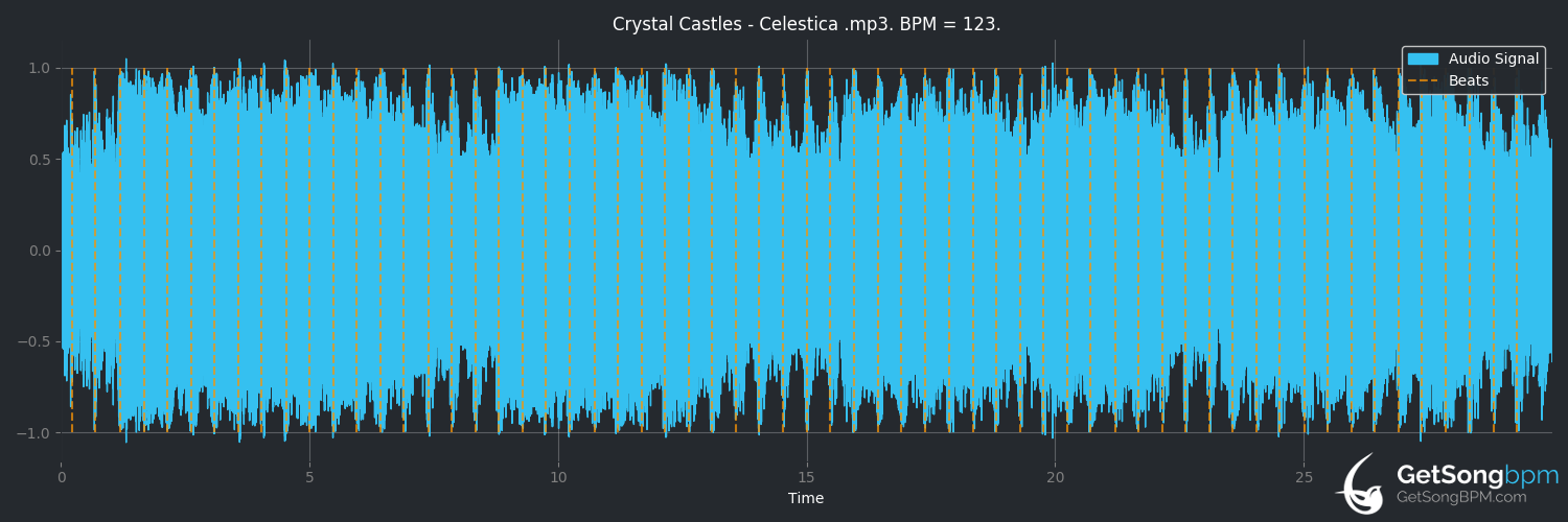 bpm analysis for Celestica (Crystal Castles)
