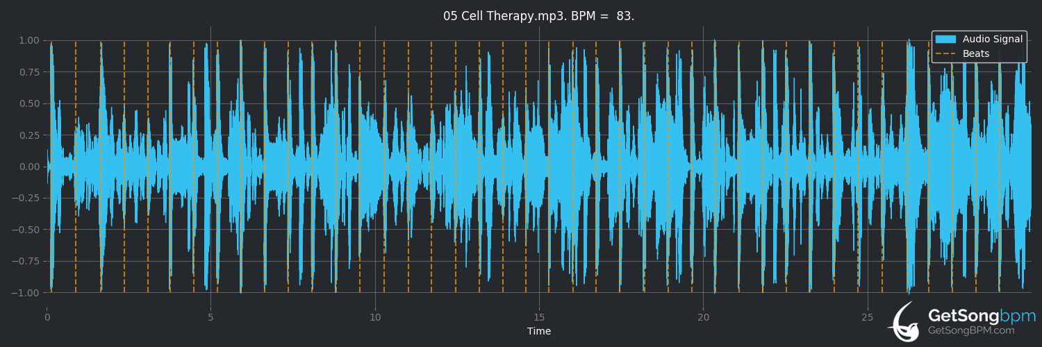 bpm analysis for Cell Therapy (Goodie Mob)