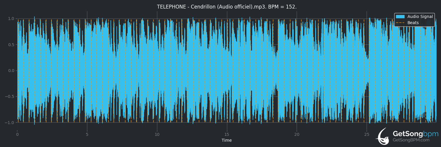 bpm analysis for Cendrillon (Téléphone)