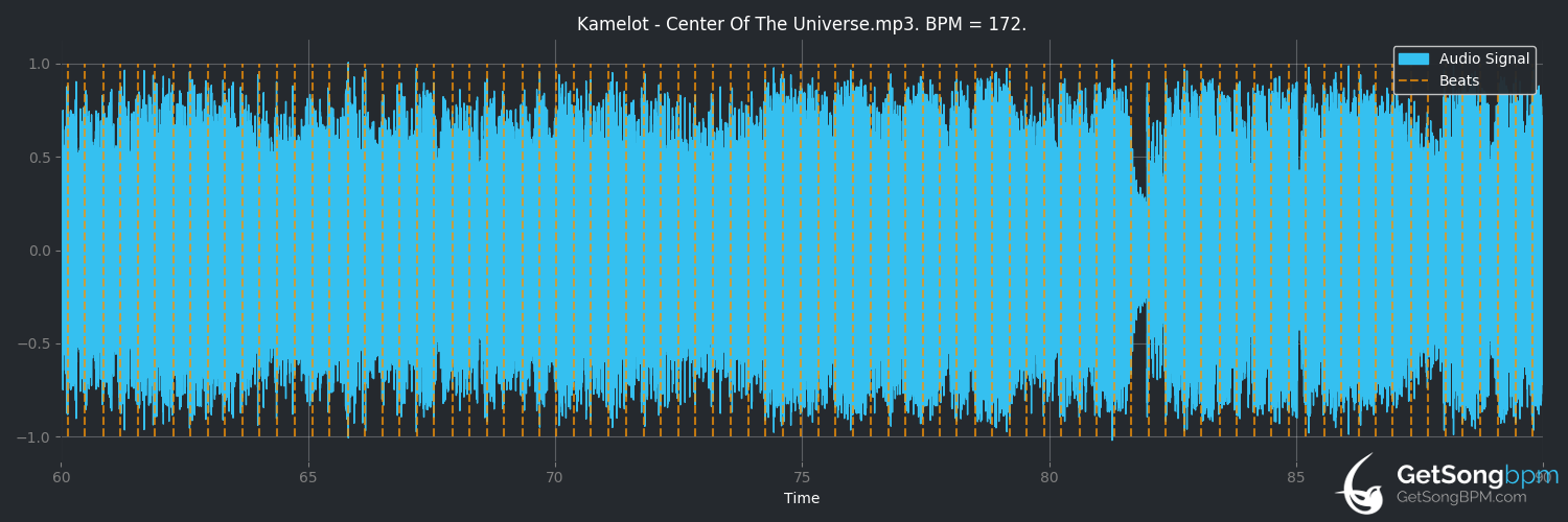 bpm analysis for Center of the Universe (Kamelot)