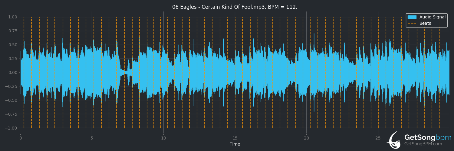 bpm analysis for Certain Kind of Fool (Eagles)