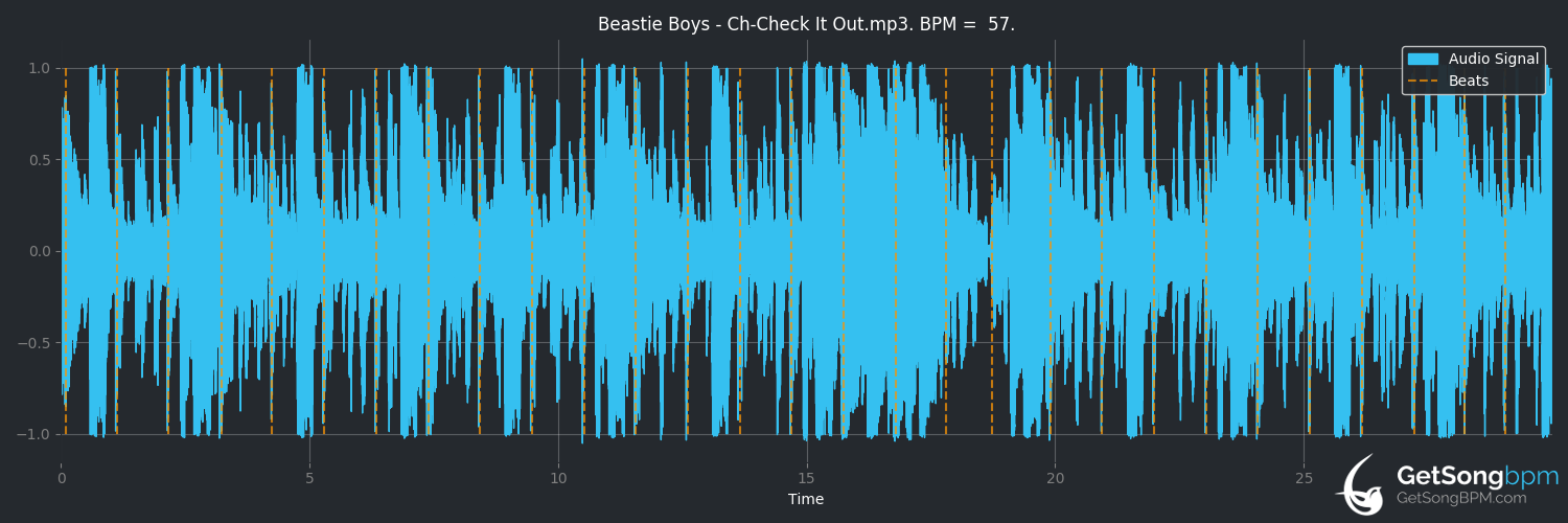 bpm analysis for Ch-Check It Out (Beastie Boys)