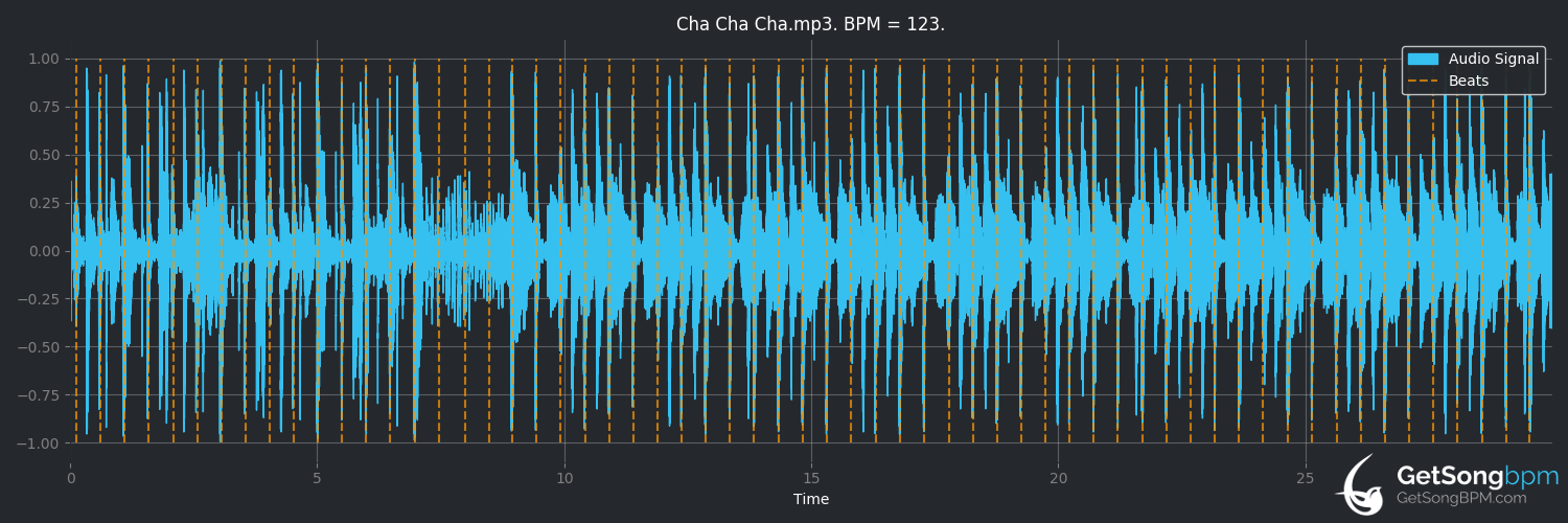 bpm analysis for Cha Cha Cha (Mo' Horizons)