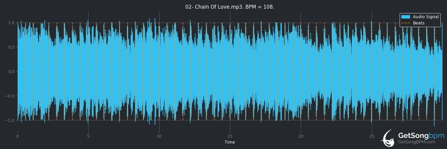 bpm analysis for Chain of Love (Tall Stories)