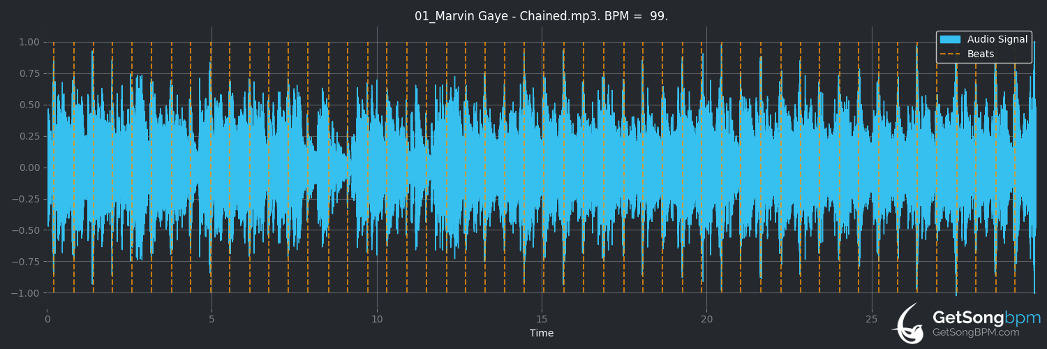 bpm analysis for Chained (Marvin Gaye)