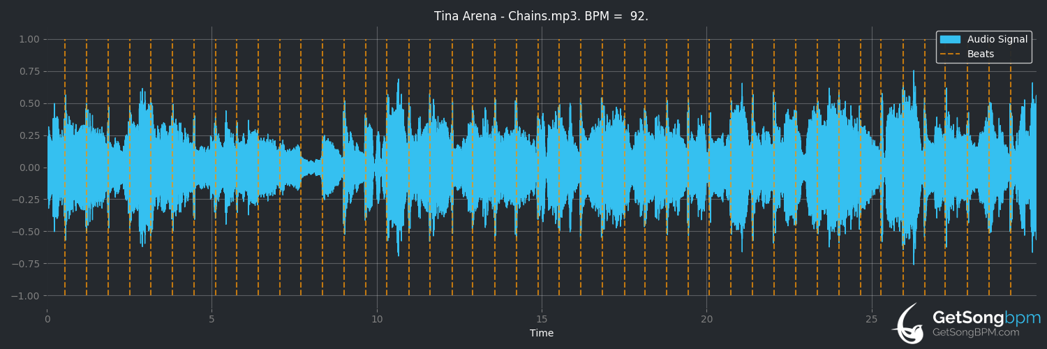 bpm analysis for Chains (Tina Arena)