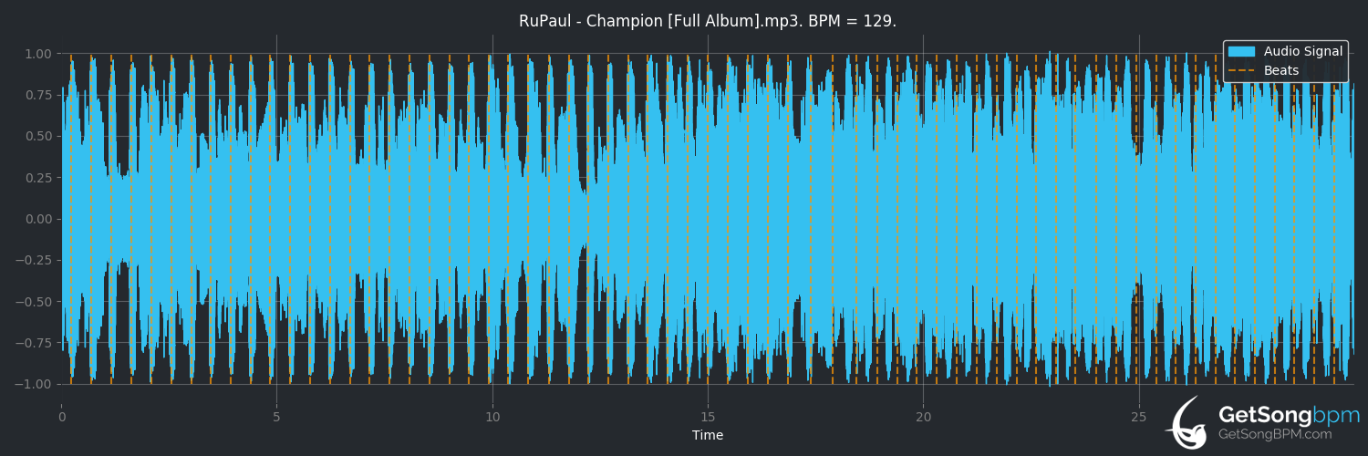 bpm analysis for Champion (RuPaul)