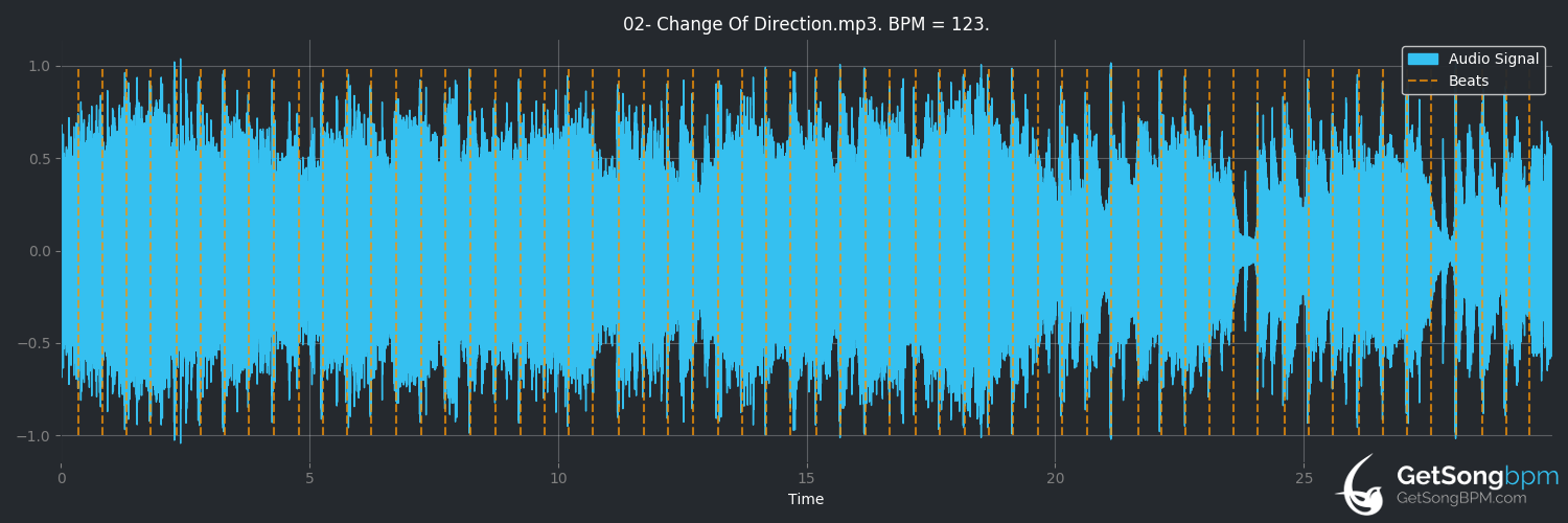 bpm analysis for Change of Direction (Shy)