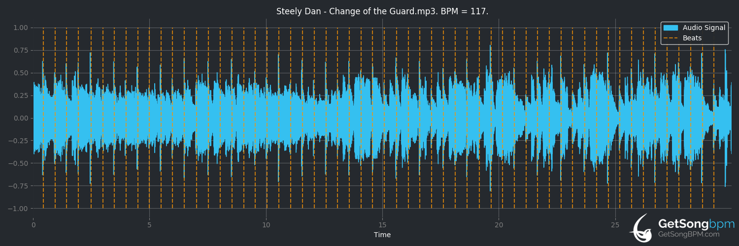 bpm analysis for Change of the Guard (Steely Dan)