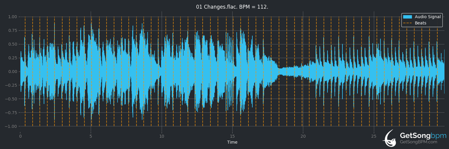 bpm analysis for Changes (David Bowie)