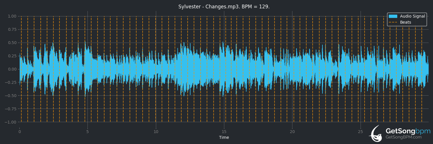 bpm analysis for Changes (Sylvester)