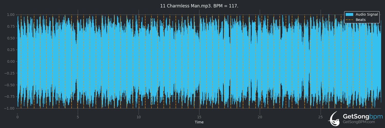 bpm analysis for Charmless Man (Blur)