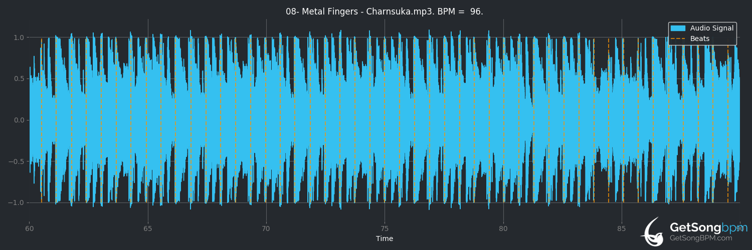 bpm analysis for Charnsuka (Metal Fingers)