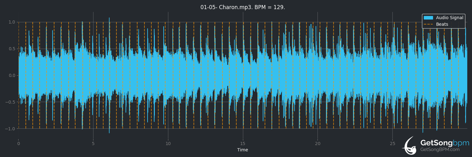 bpm analysis for Charon (King Diamond)
