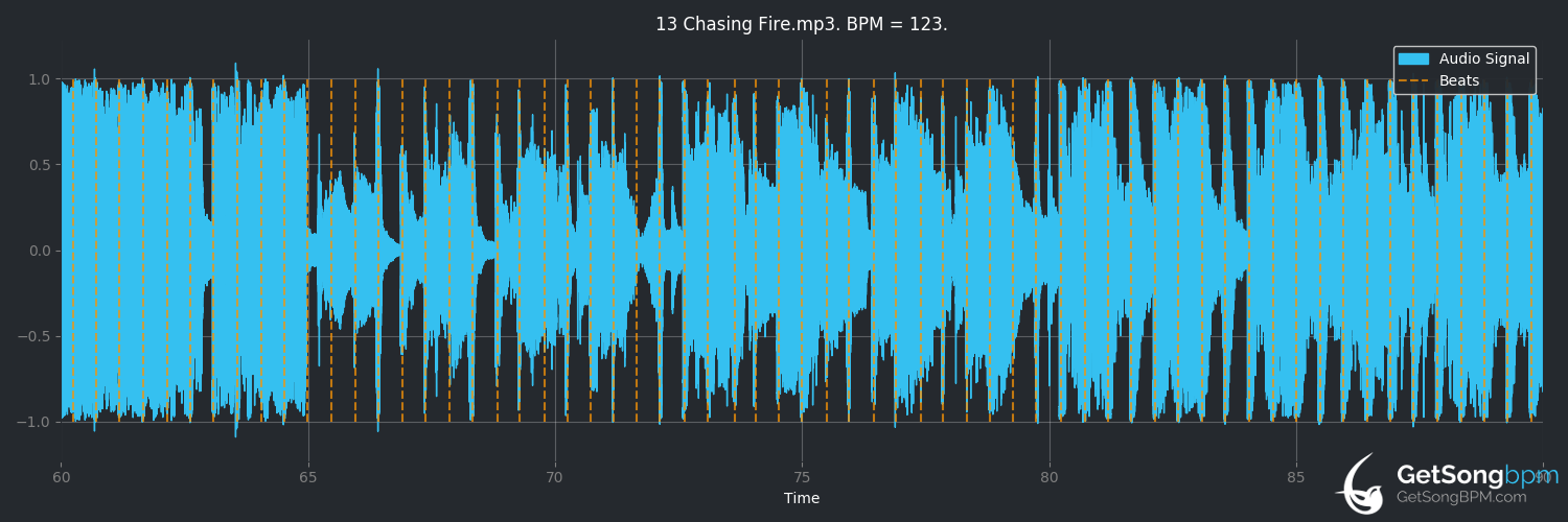 bpm analysis for Chasing Fire (Lauv)