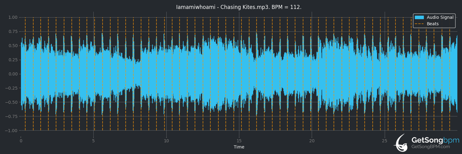 bpm analysis for chasing kites (iamamiwhoami)
