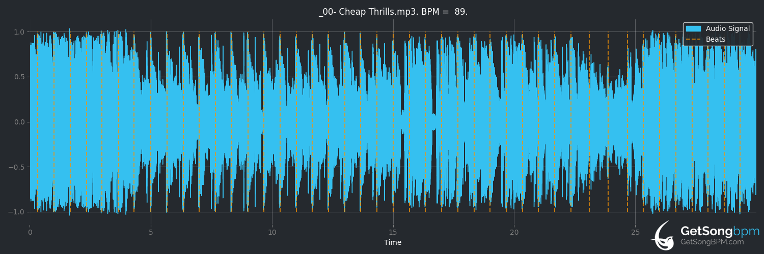 bpm analysis for Cheap Thrills (Sia)