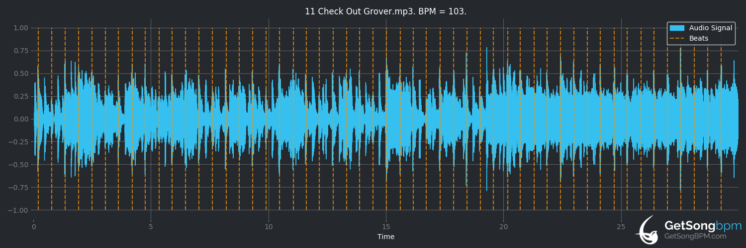 bpm analysis for Check Out Grover (Grover Washington, Jr.)