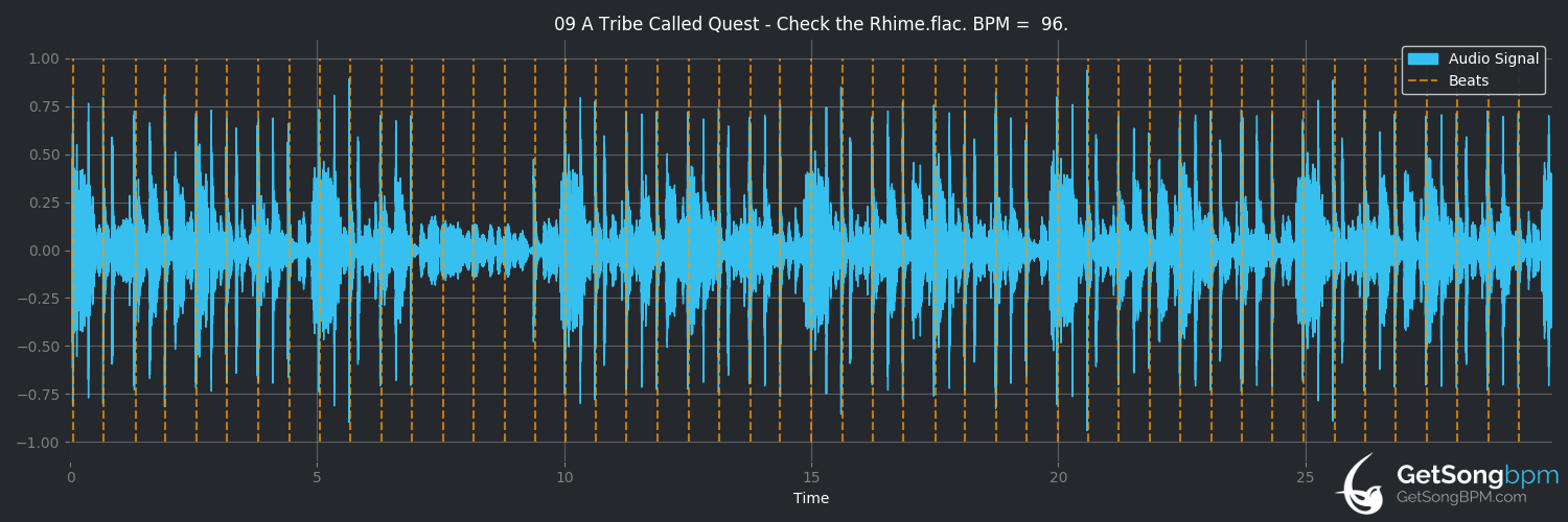 bpm analysis for Check the Rhime (A Tribe Called Quest)