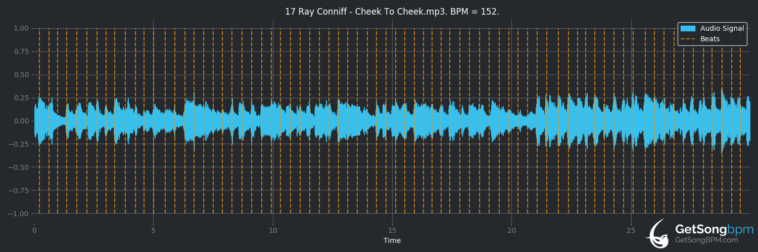 bpm analysis for Cheek to Cheek (Ray Conniff)